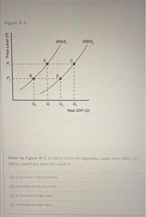 Solved Figure 8-3 Refer to Figure 8-3. A shift in short-run | Chegg.com