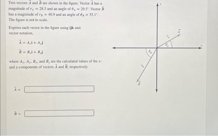 Solved Two Vectors A And B Are Shown In The Figure. Vector A | Chegg.com