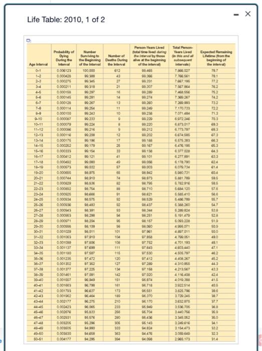 Solved Use the accompanying life table for a population of a | Chegg.com