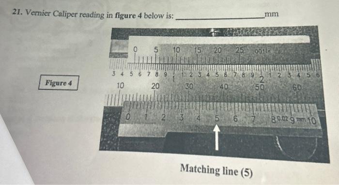 Solved 21. Vernier Caliper reading in figure 4 below is: mm | Chegg.com