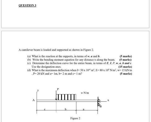 Solved QUESTION 3 A cantilever beam is loaded and supported | Chegg.com
