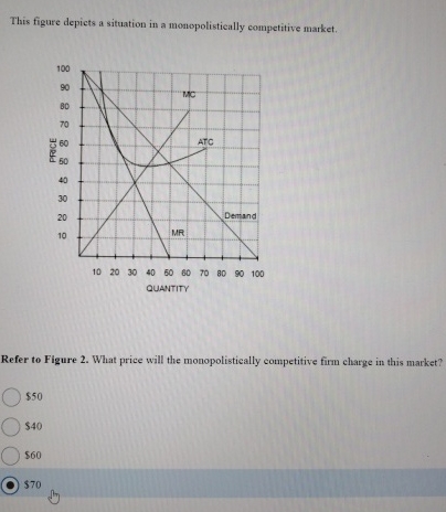 Solved This Figure Depicts A Situation In A Monopolistically | Chegg.com