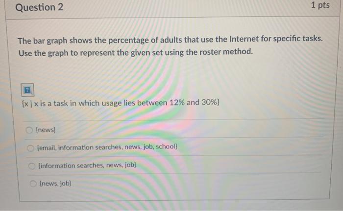 Question 2 1 pts The bar graph shows the percentage | Chegg.com