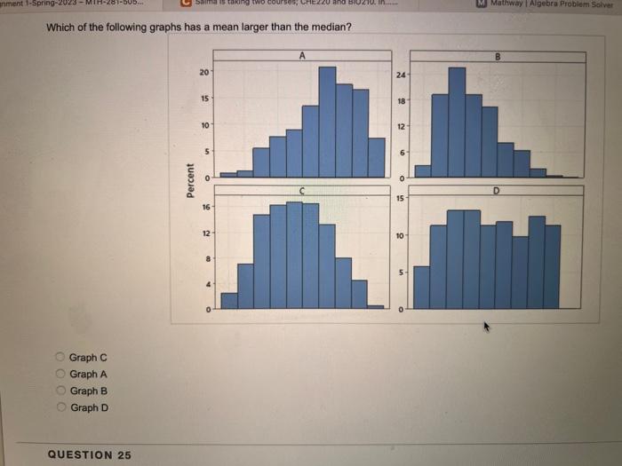Solved Which of the following graphs has a mean larger than | Chegg.com
