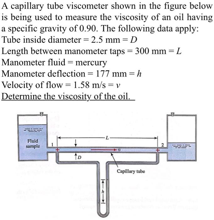 Solved A capillary tube shown in the figure below