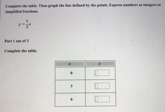Solved or Complete the table. Then graph the line defined by | Chegg.com