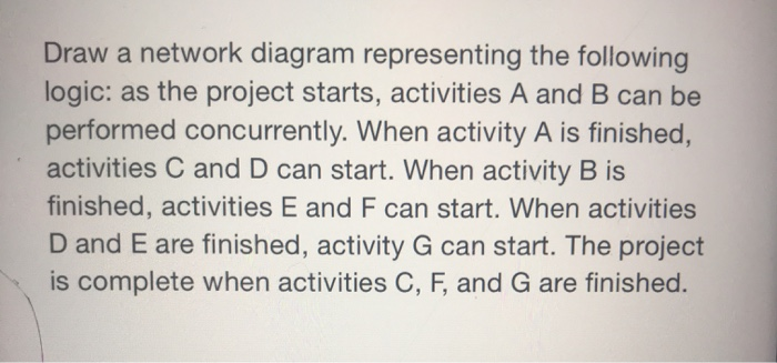 Solved Draw a network diagram representing the following | Chegg.com