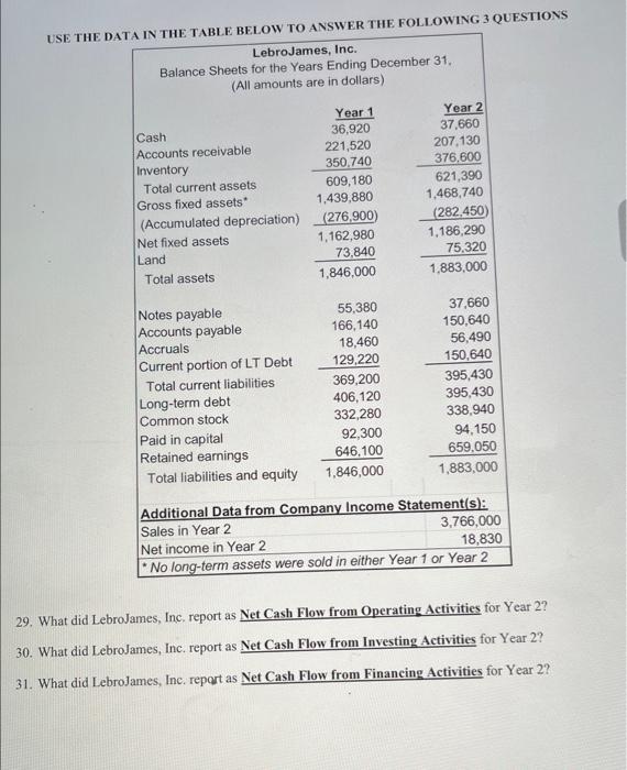 Solved USE THE DATA IN THE TABLE BELOW TO ANSWER THE | Chegg.com