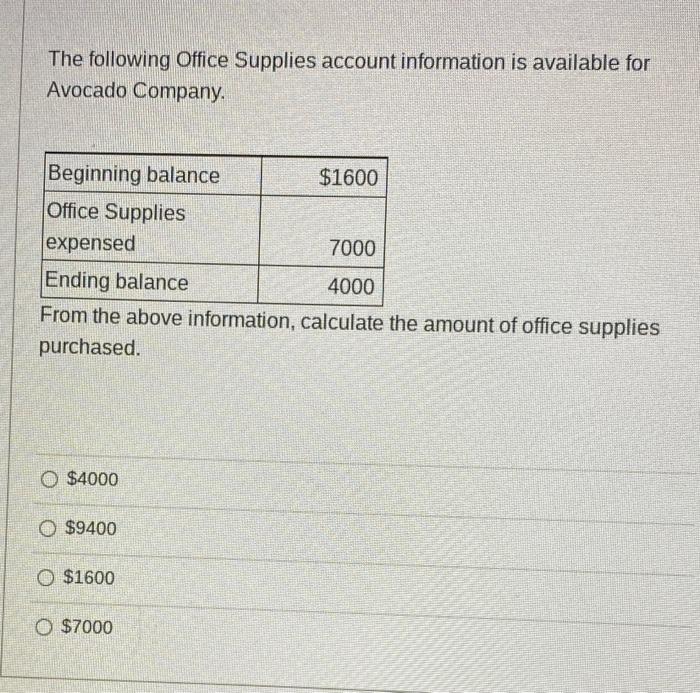 Solved The following Office Supplies account information is