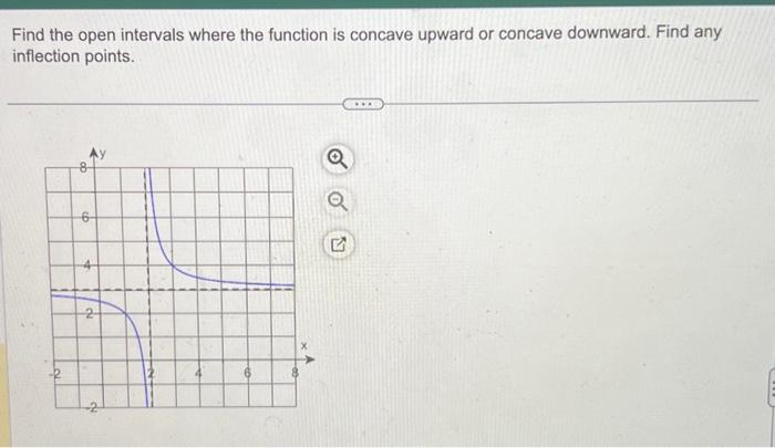 Solved Find the open intervals where the function is concave | Chegg.com