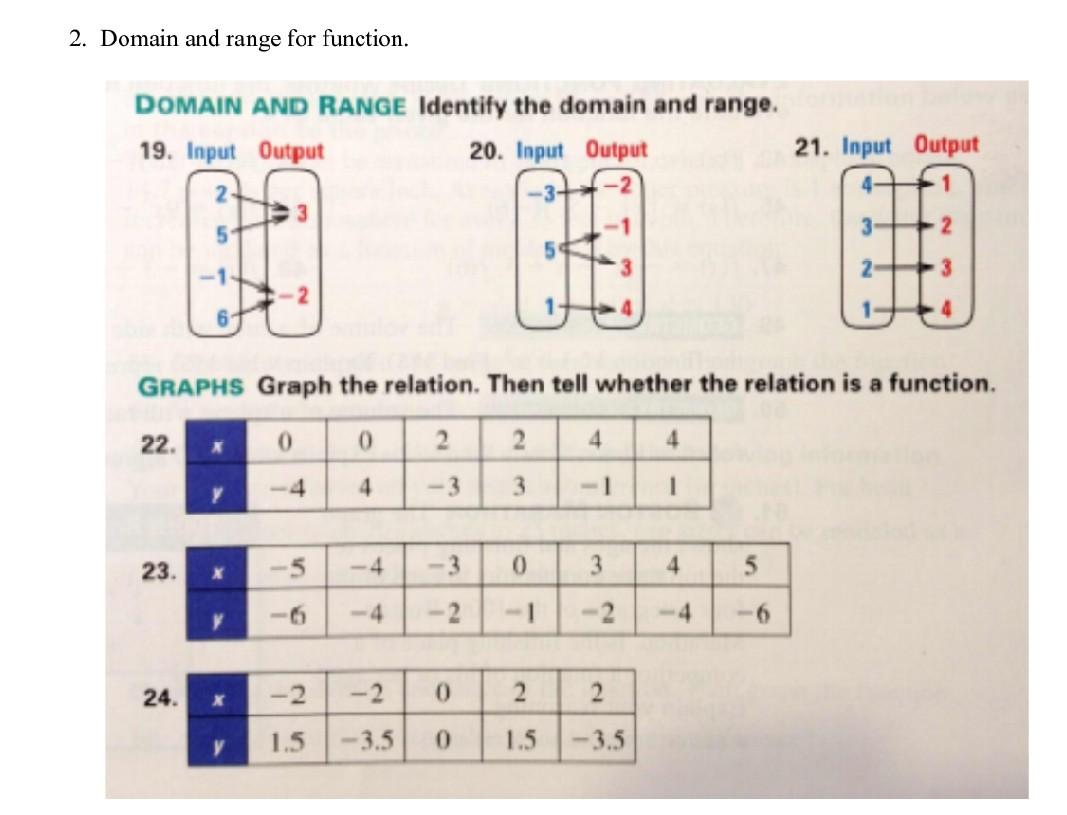 Solved 2. Domain and range for function. DOMAIN AND RANGE | Chegg.com