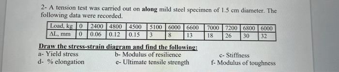 Solved 2- A tension test was carried out on along mild steel | Chegg.com