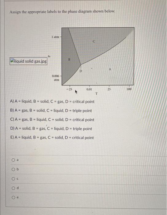 Solved Assign The Appropriate Labels To The Phase Diagram | Chegg.com