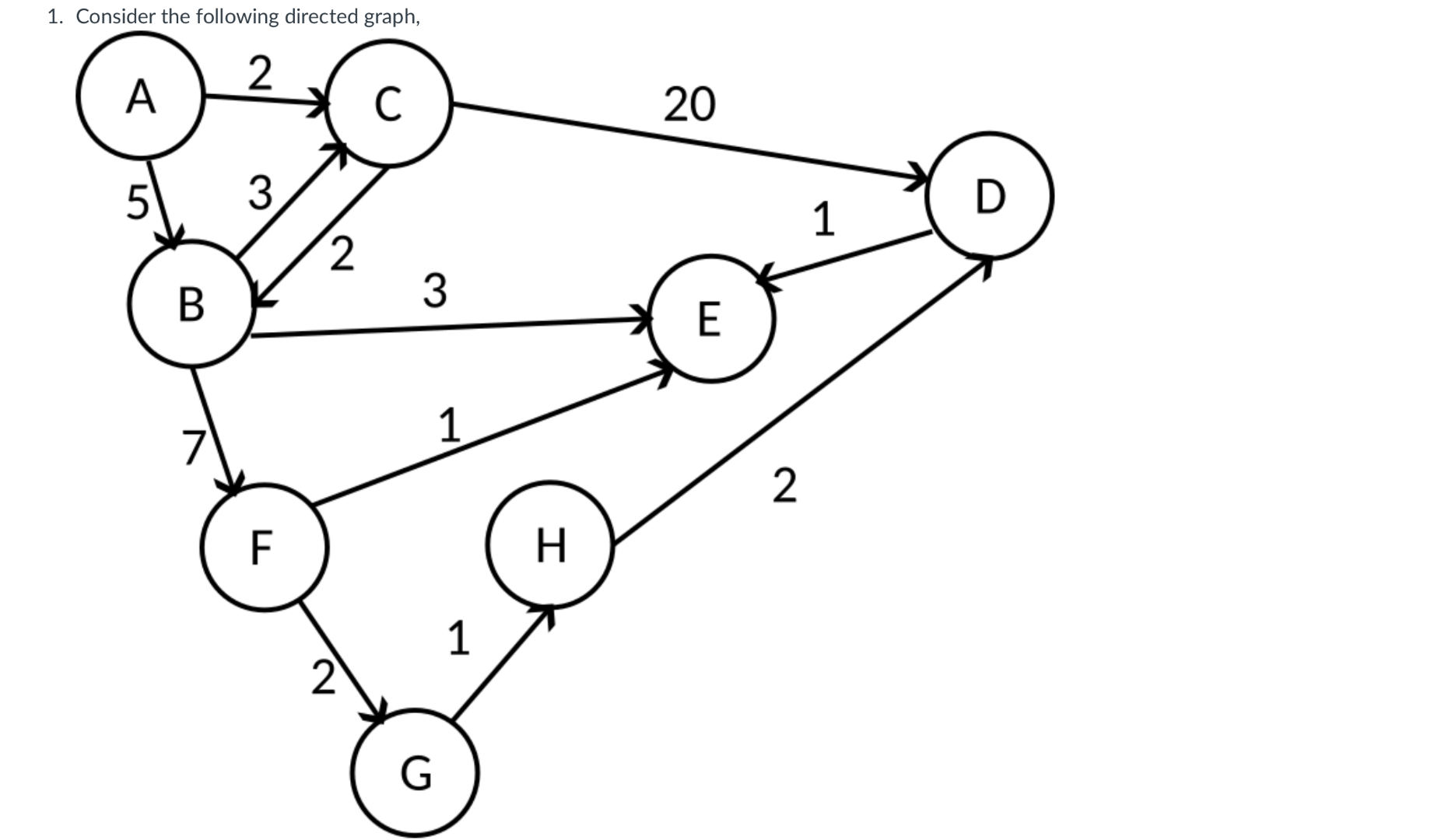 Solved 1. Consider the following directed graph.a. (5 pts) | Chegg.com