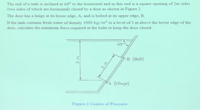 Solved The end of a tank is inclined at 60° to the | Chegg.com