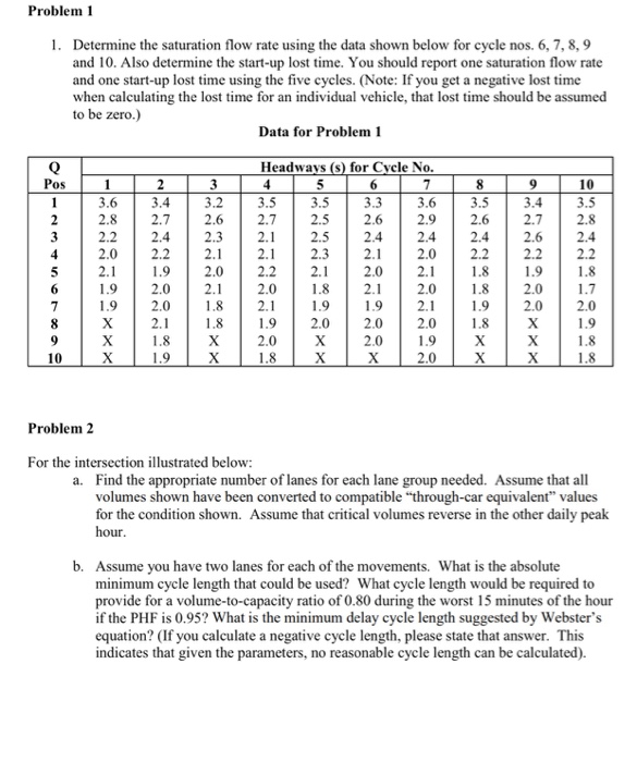 Problem 1 1. Determine the saturation flow rate using | Chegg.com