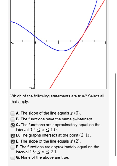 Solved 1 Point The Line Tangent To The Graph Of G X Chegg Com