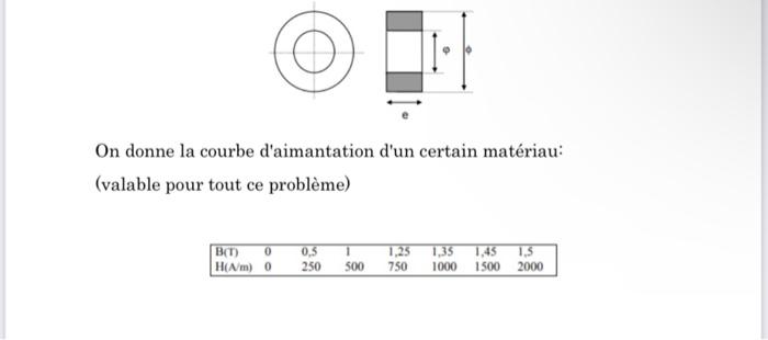 On donne la courbe daimantation dun certain matériau:
(valable pour tout ce problème)