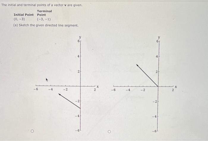 Solved The initial and terminal points of a vector v are | Chegg.com