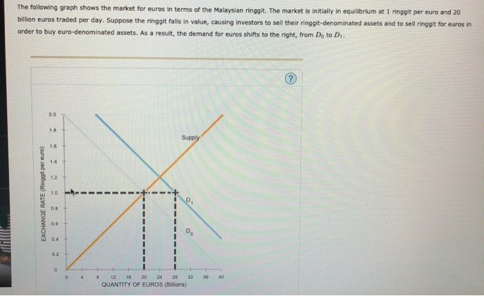 Solved first blank: sell and buy second blank: increase the | Chegg.com