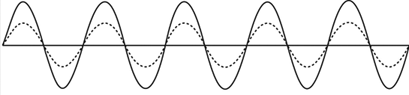 Definition of Phase Opposition | Chegg.com