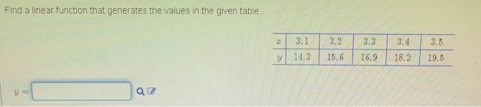 Solved Find a linear function that generates the values in | Chegg.com