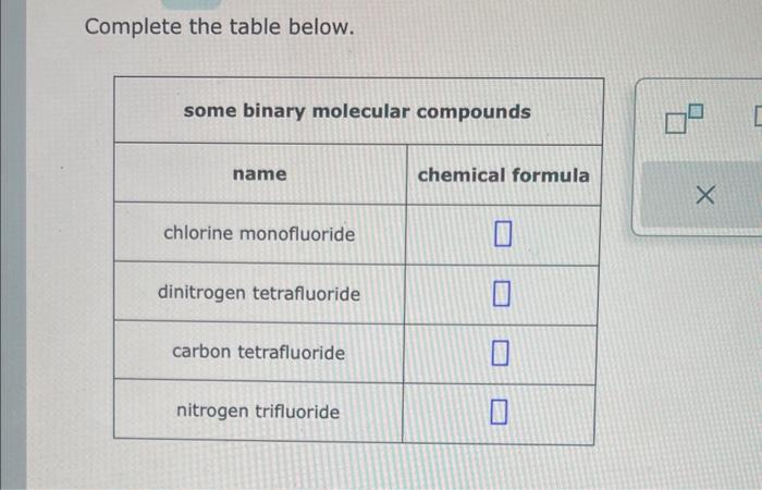 Solved Fill in the missing information: Complete the table | Chegg.com