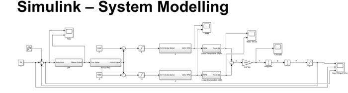 Solved Simulink - System ModellingGiven the Simulink model, | Chegg.com
