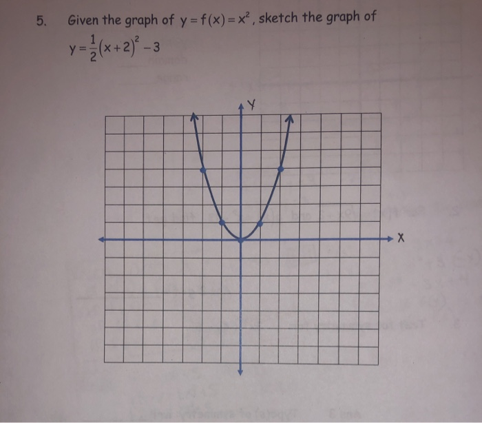 Solved 5 Given The Graph Of Y F X X Sketch The Graph Of Chegg Com