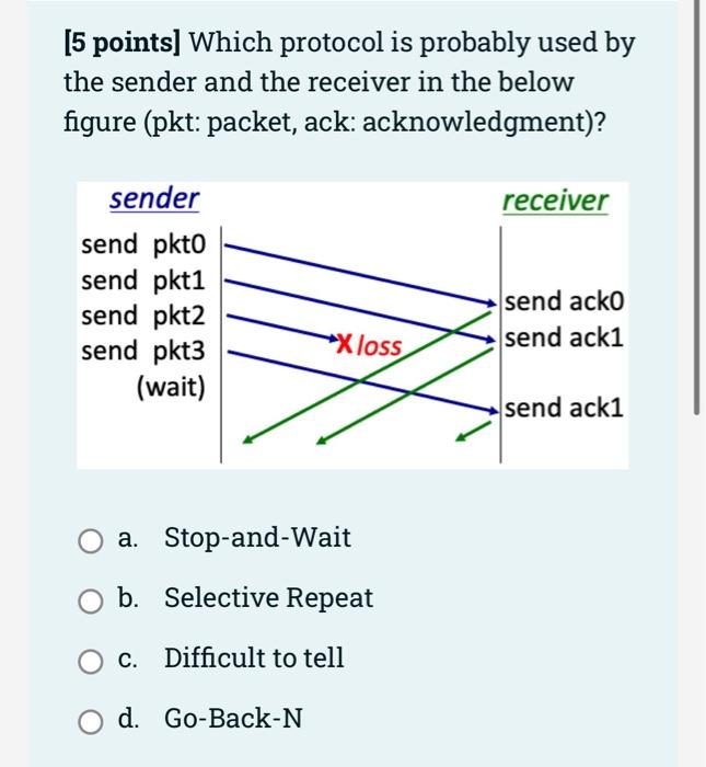 Solved [5 points] Stop and wait algorithm has higher | Chegg.com