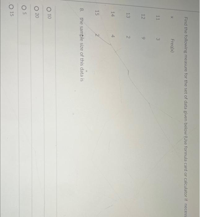 Solved Find the following measure for the set of data given | Chegg.com