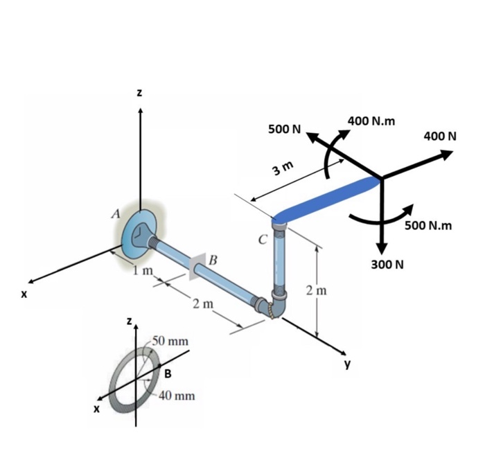 Solved 1. 40 points + 5 points extra credit) Determine the | Chegg.com