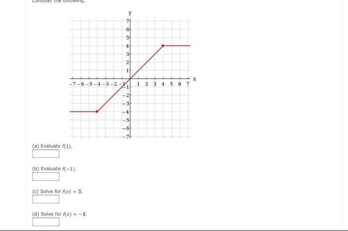 2d 3f 9 solve for f