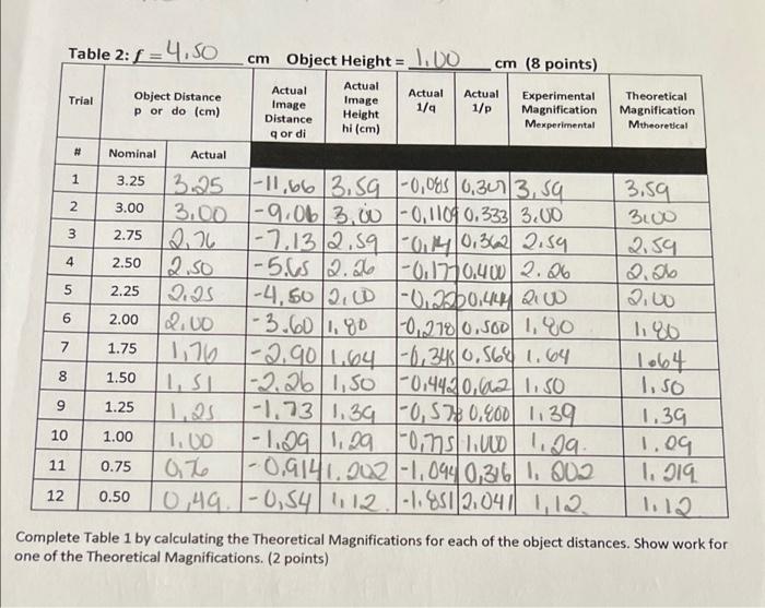 Solved Table 2: f =4,50 cm Object Height = J. DO cm (8 | Chegg.com