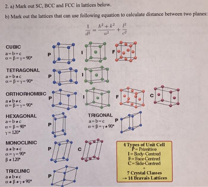 Solved 2. A) Mark Out SC, BCC And FCC In Lattices Below. B) | Chegg.com