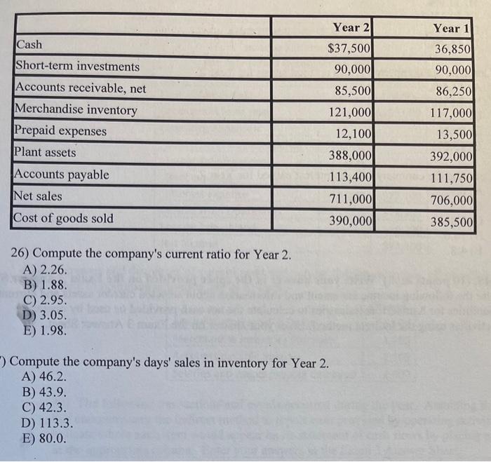 solved-year-2-year-1-cash-short-term-investments-accounts-chegg