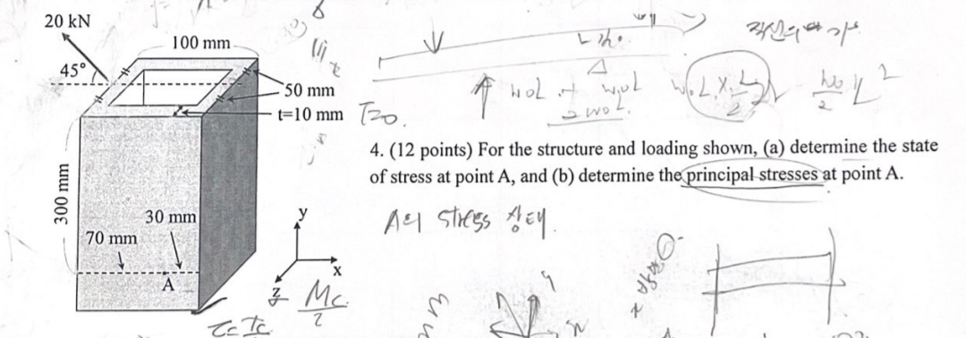 Solved (12 points) For the structure and loading shown, | Chegg.com
