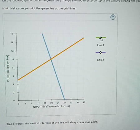 Solved Hint: Make sure you plot the green line at the grid | Chegg.com