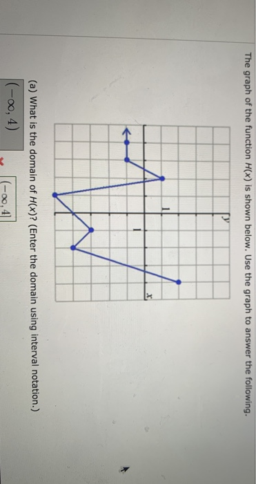 Solved The graph of the function H(x) is shown below. Use | Chegg.com