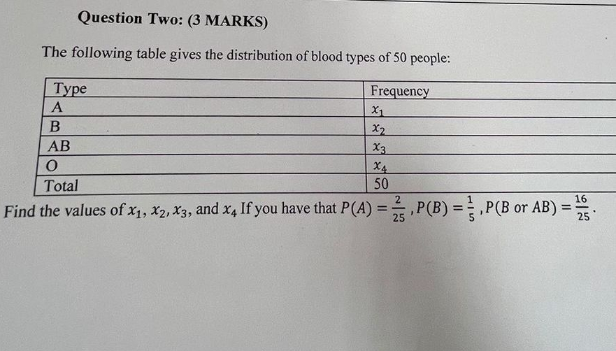 Solved The following table gives the distribution of blood | Chegg.com