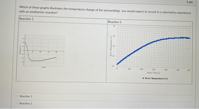 Solved 1 pts Question 2 Why do we measure the temperature | Chegg.com