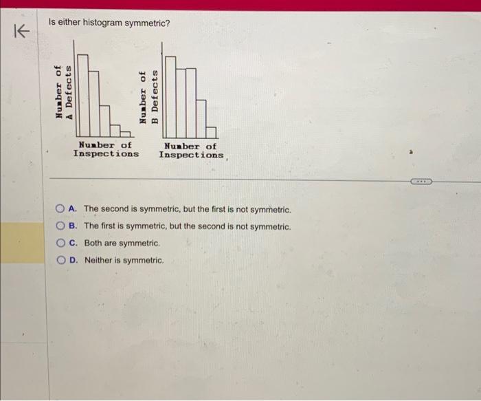 Solved Is either histogram symmetric? A. The second is | Chegg.com