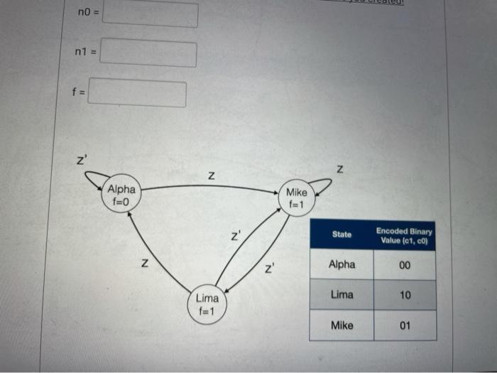 Solved What is the Boolean equation for the next state of | Chegg.com