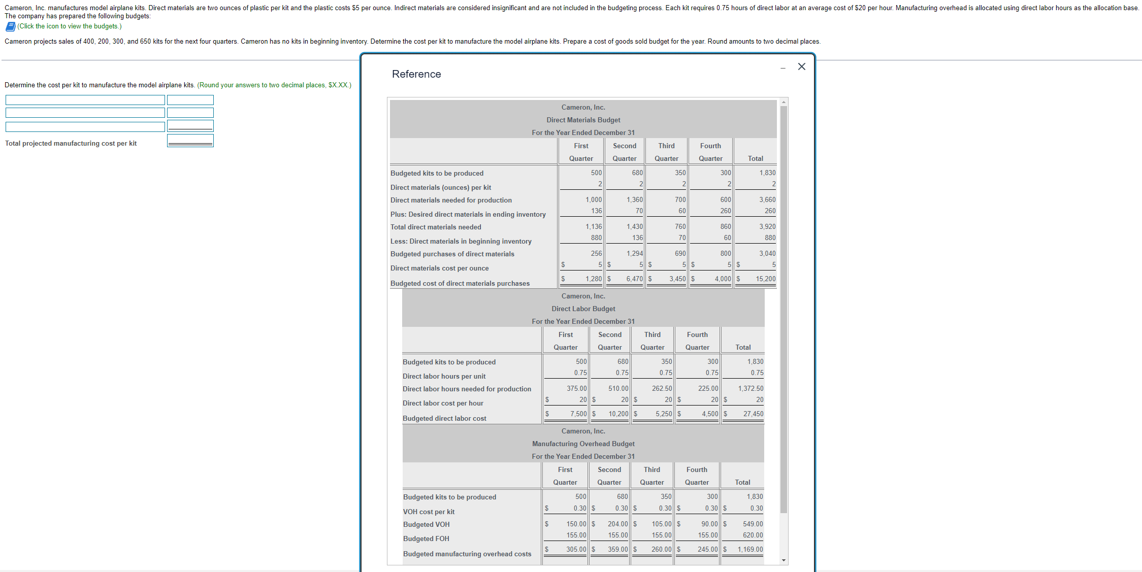 Solved The Company Has Prepared The Following Budgets(Click | Chegg.com