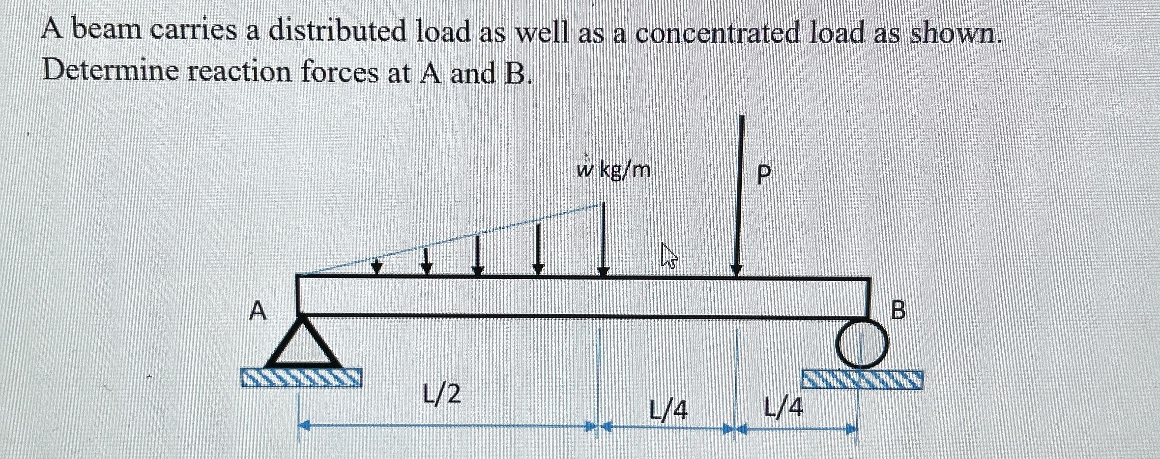 Solved A Beam Carries A Distributed Load As Well As A | Chegg.com