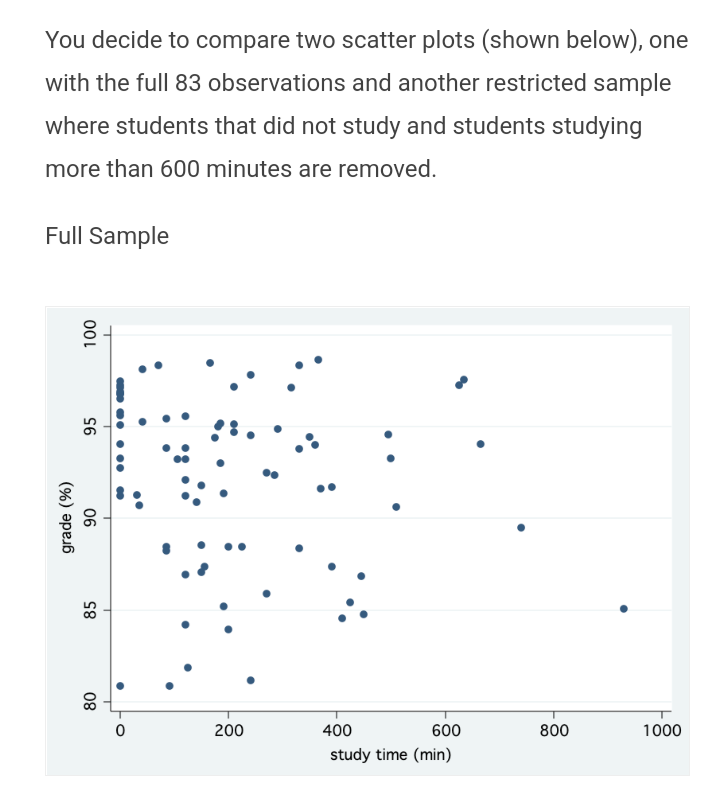 Solved You decide to compare two scatter plots (shown | Chegg.com