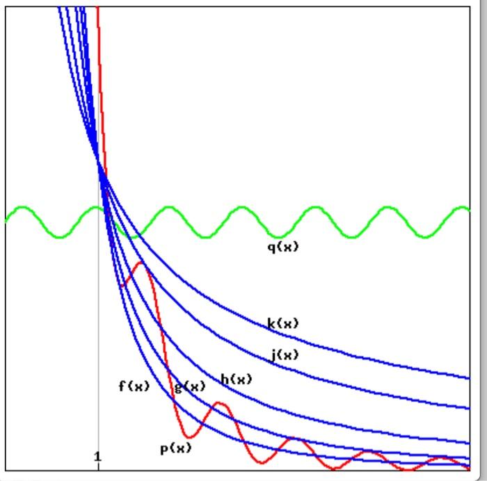 Solved The Graphs Of The Functions F X G X H X J X And