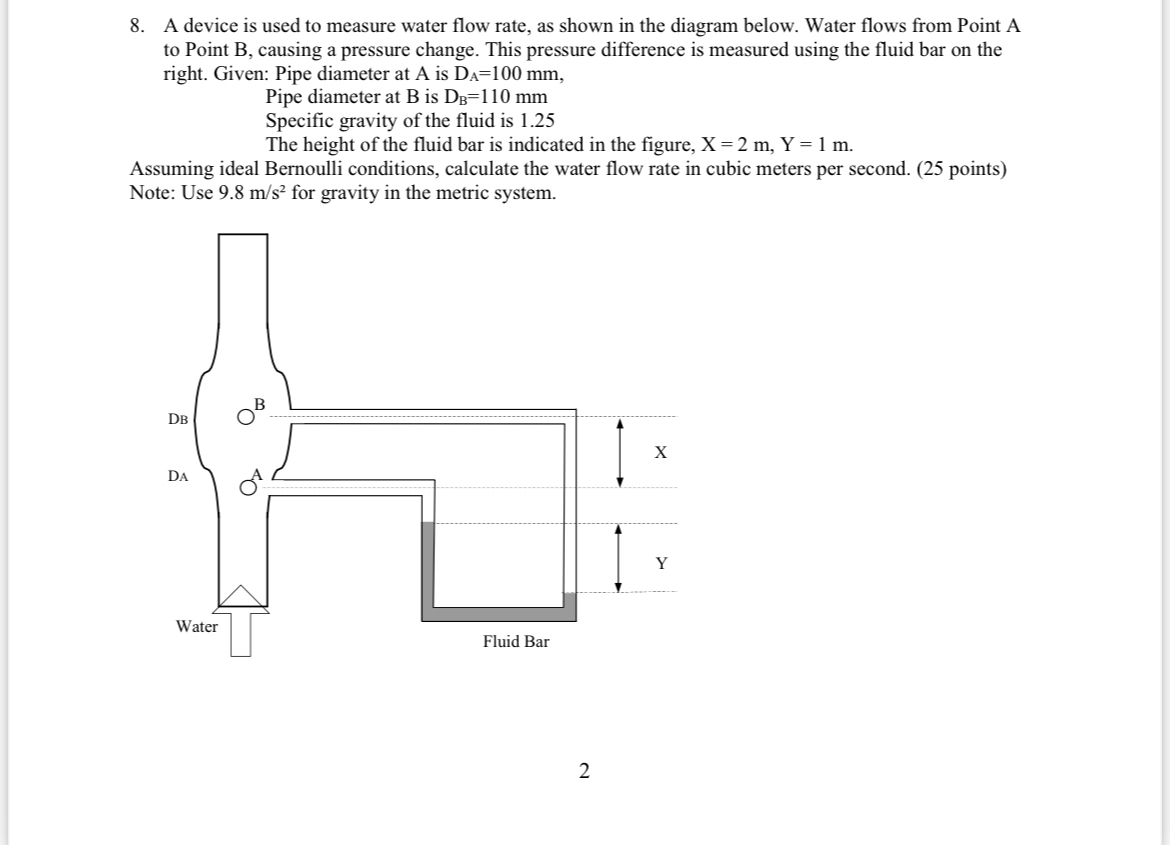Solved A device is used to measure water flow rate, as shown | Chegg.com