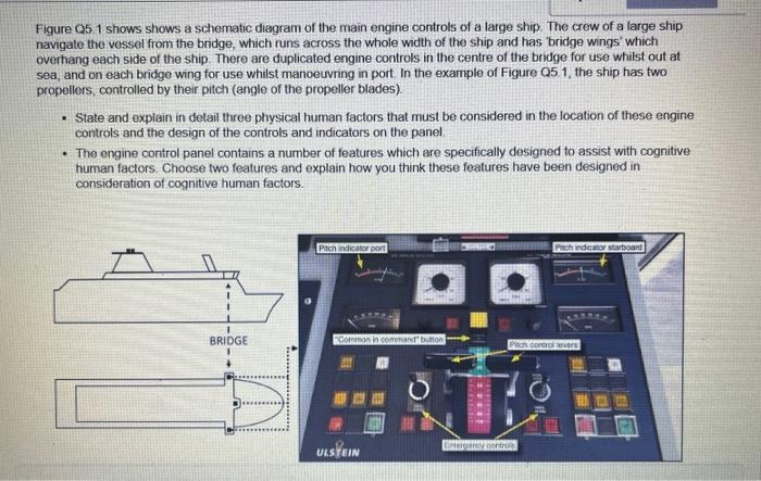 Figure Q5.1 shows shows a schematic diagram of the main engine controls of a large ship. The crew of a large ship navigate th