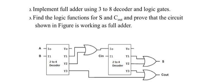 Implement Full Adder Circuit Using Decoder - Circuit Diagram